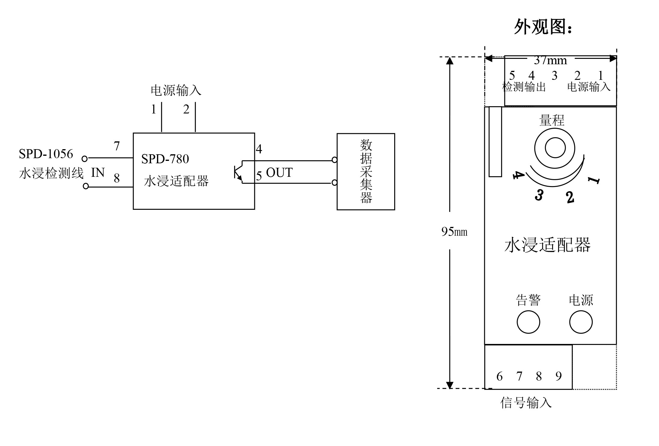 機(jī)房水浸檢測(cè),機(jī)房漏水監(jiān)測(cè)