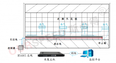 <font color='red'><font color='red'>樓宇</font><font color='red'>漏水</font><font color='red'>檢測(cè)</font><font color='red'>方案</font></font>