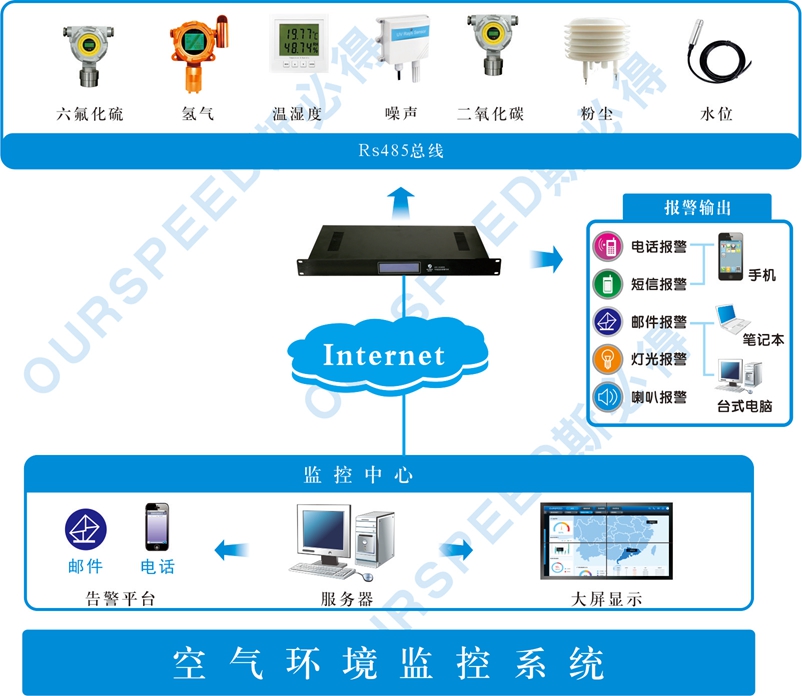 制藥廠安裝空氣環(huán)境監(jiān)測(cè)管理系統(tǒng),空氣環(huán)境監(jiān)測(cè)管理系統(tǒng)