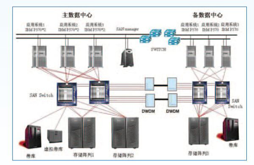 機房不間斷電源監(jiān)控系統(tǒng)，機房不間斷電源監(jiān)控