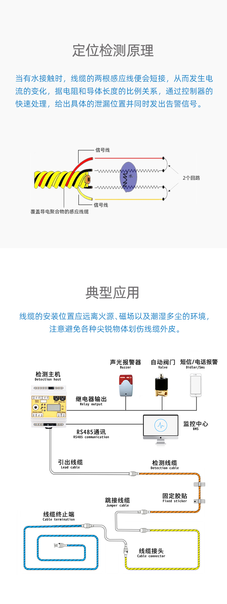 SPD1001定位漏水感應(yīng)線，定位漏水感應(yīng)線