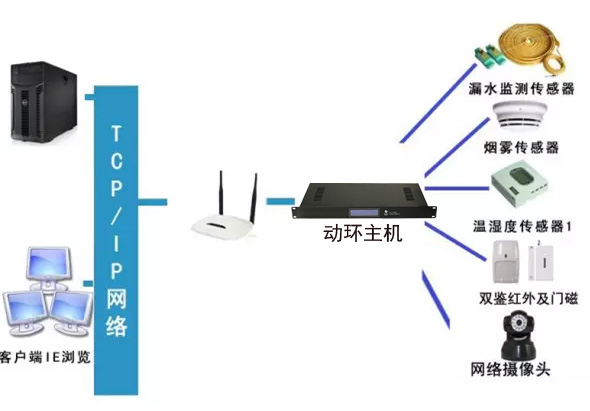 稅務(wù)局全市機(jī)房動(dòng)環(huán)監(jiān)控系統(tǒng)，稅務(wù)局機(jī)房動(dòng)環(huán)監(jiān)控系統(tǒng),機(jī)房動(dòng)環(huán)監(jiān)控系統(tǒng)