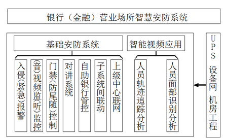 銀行金融行業(yè)動環(huán)監(jiān)控解決方案，銀行金融行業(yè)動環(huán)監(jiān)控，銀行金融行業(yè)動環(huán)