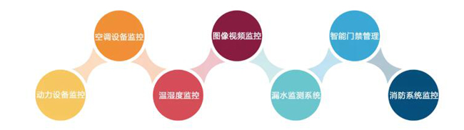 機(jī)房環(huán)境監(jiān)控，機(jī)房環(huán)境監(jiān)控系統(tǒng)，環(huán)境監(jiān)控系統(tǒng)