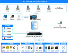 SPD-200GSM_PRO <font color='red'>機房</font><font color='red'>環(huán)境</font><font color='red'>集中</font>